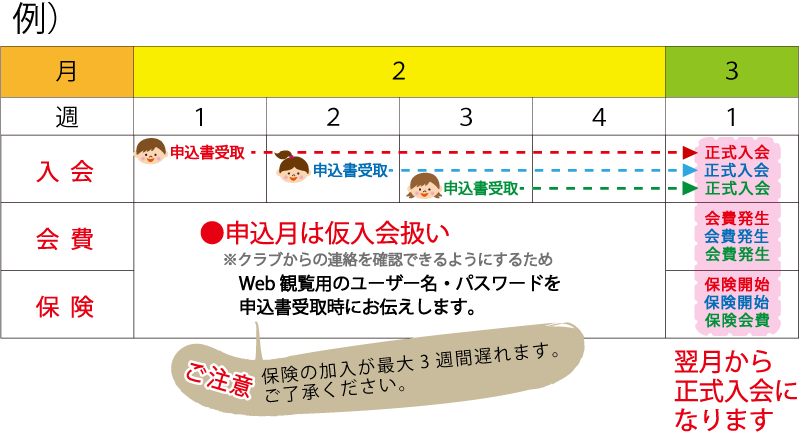 明神クラブの目的 明神クラブ 神奈川県南足柄市 陸上クラブ 明神クラブの目的 明神クラブ 神奈川県南足柄市 陸上クラブ